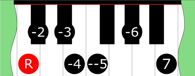 Diagram of Double Harmonic 6 scale on Piano Keyboard